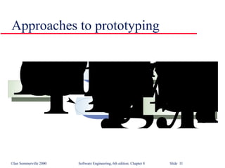 Approaches to prototyping 
