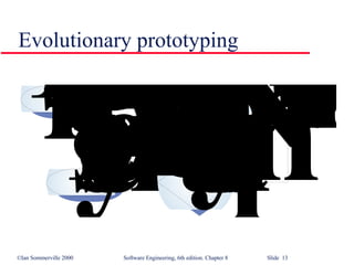 Evolutionary prototyping 