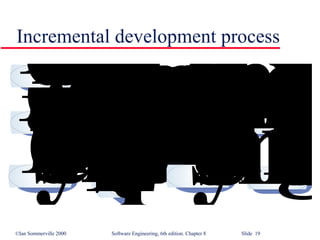 Incremental development process 
