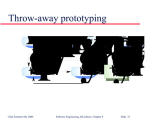 Throw-away prototyping 