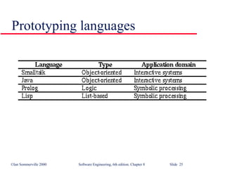 Prototyping languages 
