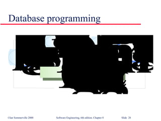 Database programming 