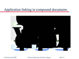 Application linking in compound documents 
