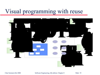Visual programming with reuse 