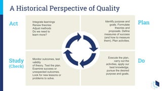 A Historical Perspective of Quality
Integrate learnings
Renew theories
Adjust methods
Do we need to
learn more?
Act
Study
(Check)
Do
Plan
Monitor outcomes, test
validity
of theory. Test the plan.
Examine success or
unexpected outcomes.
Look for new lessons or
problems to solve.
Execute the plan,
carry out the
activities, apply our
best knowledge,
pursue the desired
purpose and goals.
Identify purpose and
goals. Formulate
theories and
proposals. Define
measures of success
(and how to measure
them). Plan activities.
 