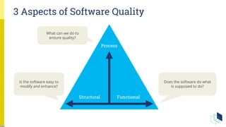 3 Aspects of Software Quality
Process
Structural Functional
What can we do to
ensure quality?
Does the software do what
is supposed to do?
Is the software easy to
modify and enhance?
 