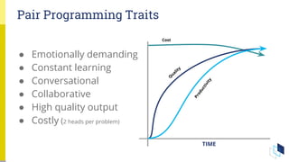 Pair Programming Traits
● Emotionally demanding
● Constant learning
● Conversational
● Collaborative
● High quality output
● Costly (2 heads per problem)
TIME
Productivity
Q
uality
Cost
 