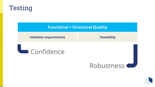 Testing
Functional + Structural Quality
TestabilityValidates requirements
Confidence
Robustness
 