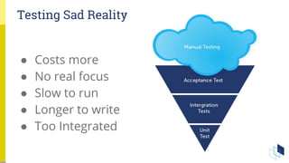 ● Costs more
● No real focus
● Slow to run
● Longer to write
● Too Integrated
Testing Sad Reality
 