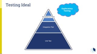 Testing Ideal
Exploratory
Testing
 