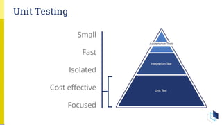Unit Testing
Small
Fast
Isolated
Cost effective
Focused
 