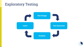 Exploratory Testing
Test Design
Test Execution
Analysis
Learn
 