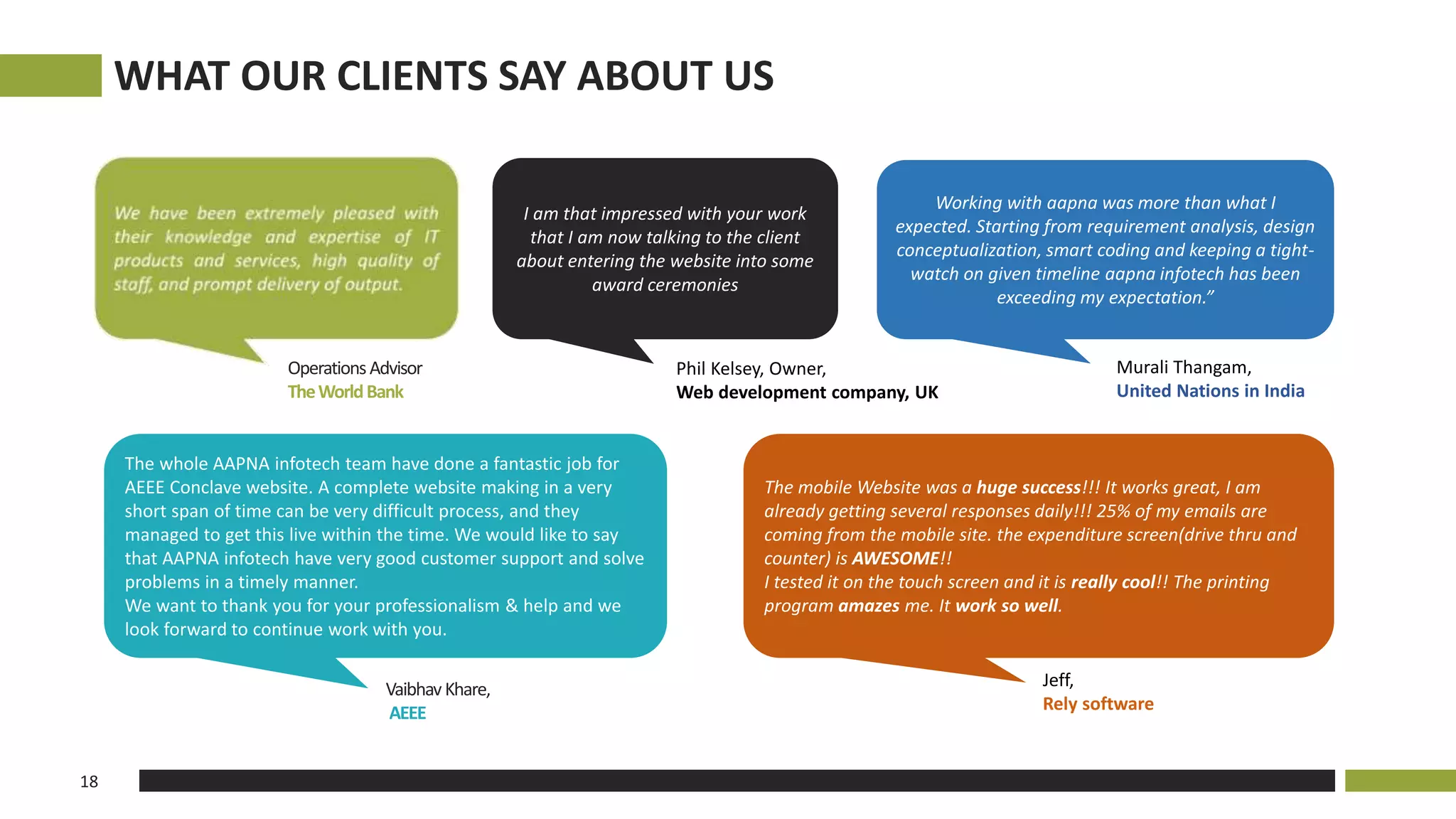 I am that impressed with your work
that I am now talking to the client
about entering the website into some
award ceremonies
Phil Kelsey, Owner,
Web development company, UK
Jeff,
Rely software
The mobile Website was a huge success!!! It works great, I am
already getting several responses daily!!! 25% of my emails are
coming from the mobile site. the expenditure screen(drive thru and
counter) is AWESOME!!
I tested it on the touch screen and it is really cool!! The printing
program amazes me. It work so well.
Working with aapna was more than what I
expected. Starting from requirement analysis, design
conceptualization, smart coding and keeping a tight-
watch on given timeline aapna infotech has been
exceeding my expectation.”
Murali Thangam,
United Nations in India
OperationsAdvisor
TheWorldBank
WHAT OUR CLIENTS SAY ABOUT US
18
Vaibhav Khare,
AEEE
The whole AAPNA infotech team have done a fantastic job for
AEEE Conclave website. A complete website making in a very
short span of time can be very difficult process, and they
managed to get this live within the time. We would like to say
that AAPNA infotech have very good customer support and solve
problems in a timely manner.
We want to thank you for your professionalism & help and we
look forward to continue work with you.
 