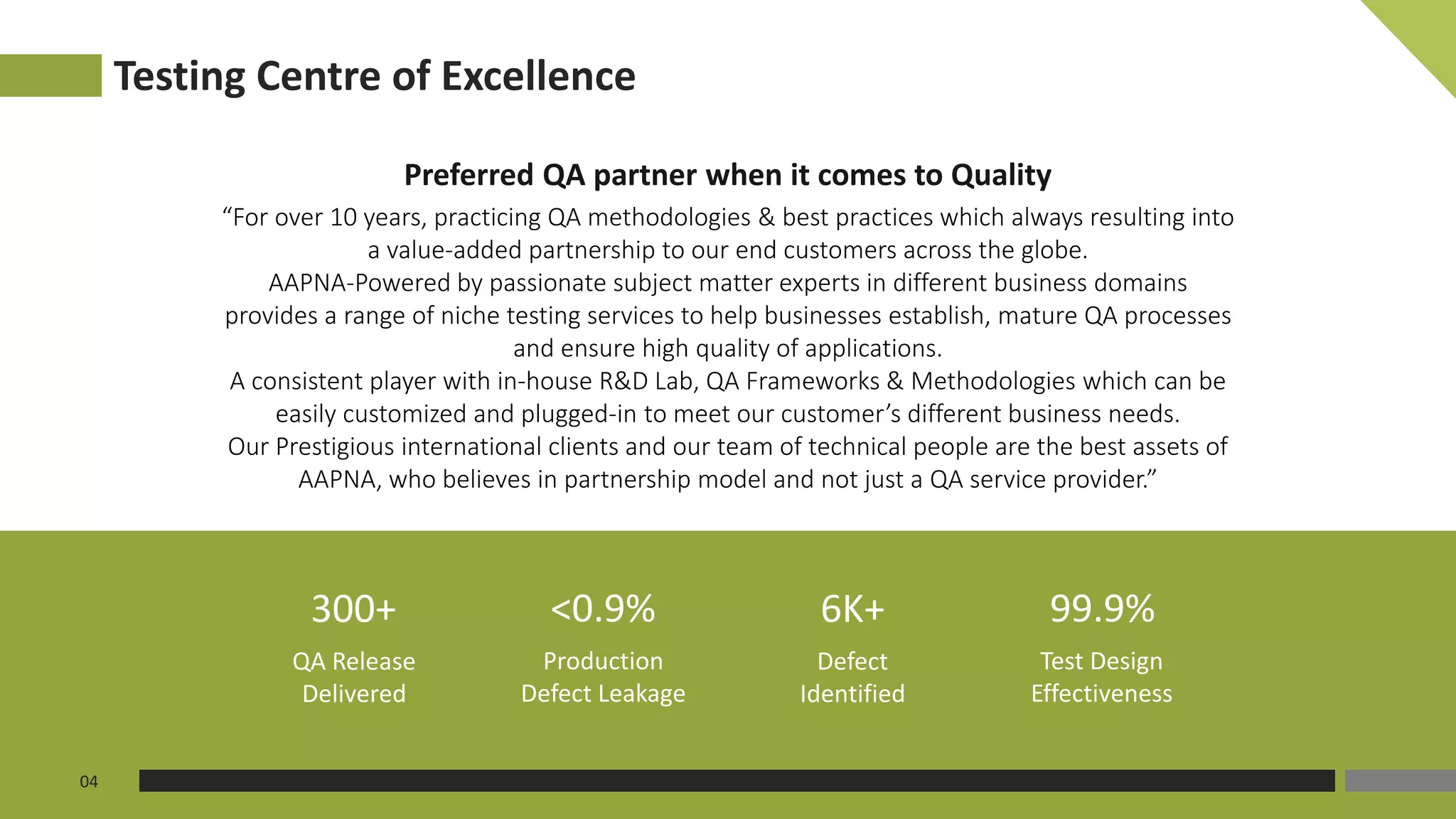 Testing Centre of Excellence
Preferred QA partner when it comes to Quality
“For over 10 years, practicing QA methodologies & best practices which always resulting into
a value-added partnership to our end customers across the globe.
AAPNA-Powered by passionate subject matter experts in different business domains
provides a range of niche testing services to help businesses establish, mature QA processes
and ensure high quality of applications.
A consistent player with in-house R&D Lab, QA Frameworks & Methodologies which can be
easily customized and plugged-in to meet our customer’s different business needs.
Our Prestigious international clients and our team of technical people are the best assets of
AAPNA, who believes in partnership model and not just a QA service provider.”
04
QA Release
Delivered
300+
Production
Defect Leakage
<0.9%
Defect
Identified
6K+
Test Design
Effectiveness
99.9%
 
