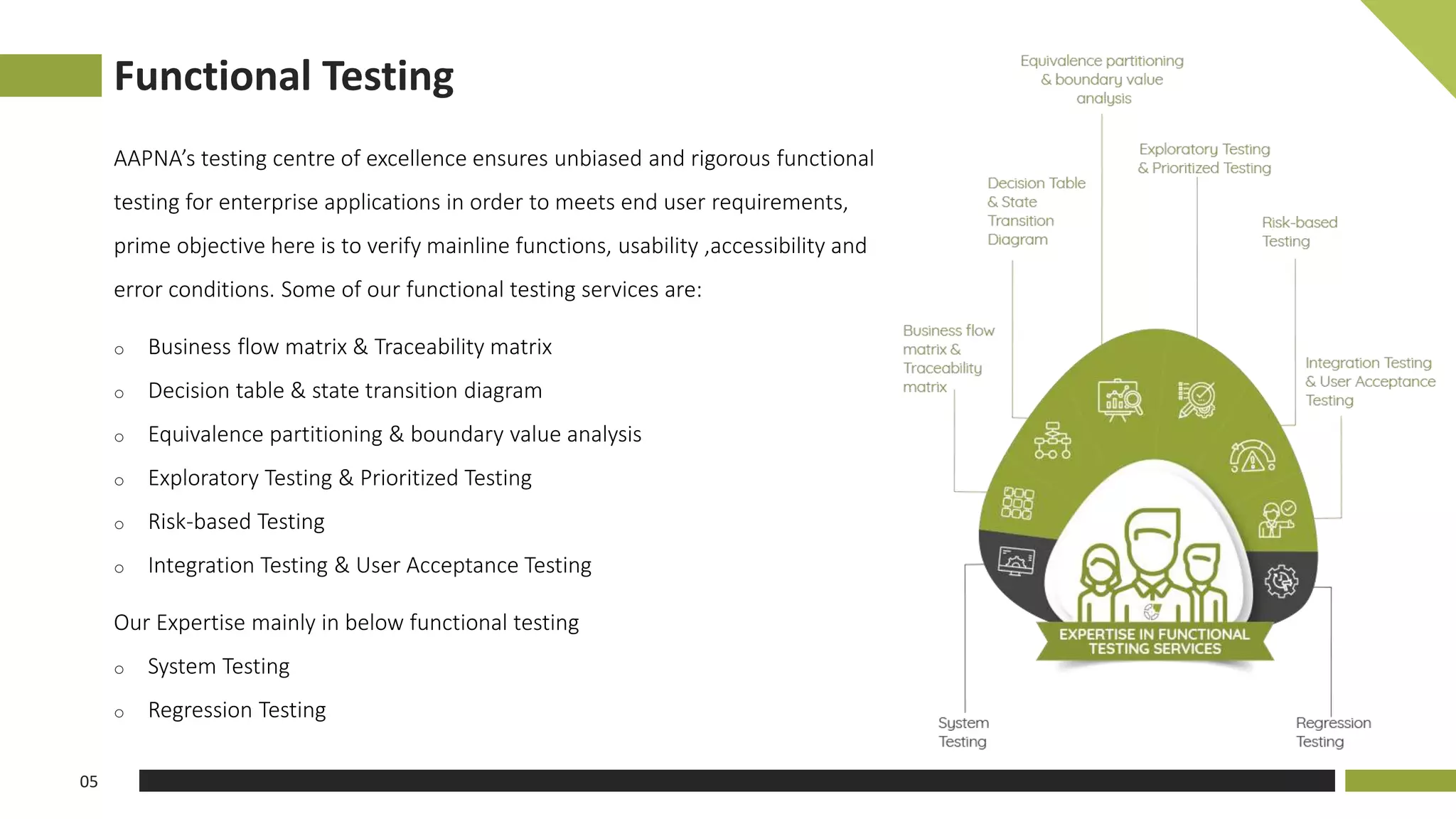 Functional Testing
05
AAPNA’s testing centre of excellence ensures unbiased and rigorous functional
testing for enterprise applications in order to meets end user requirements,
prime objective here is to verify mainline functions, usability ,accessibility and
error conditions. Some of our functional testing services are:
o Business flow matrix & Traceability matrix
o Decision table & state transition diagram
o Equivalence partitioning & boundary value analysis
o Exploratory Testing & Prioritized Testing
o Risk-based Testing
o Integration Testing & User Acceptance Testing
Our Expertise mainly in below functional testing
o System Testing
o Regression Testing
 