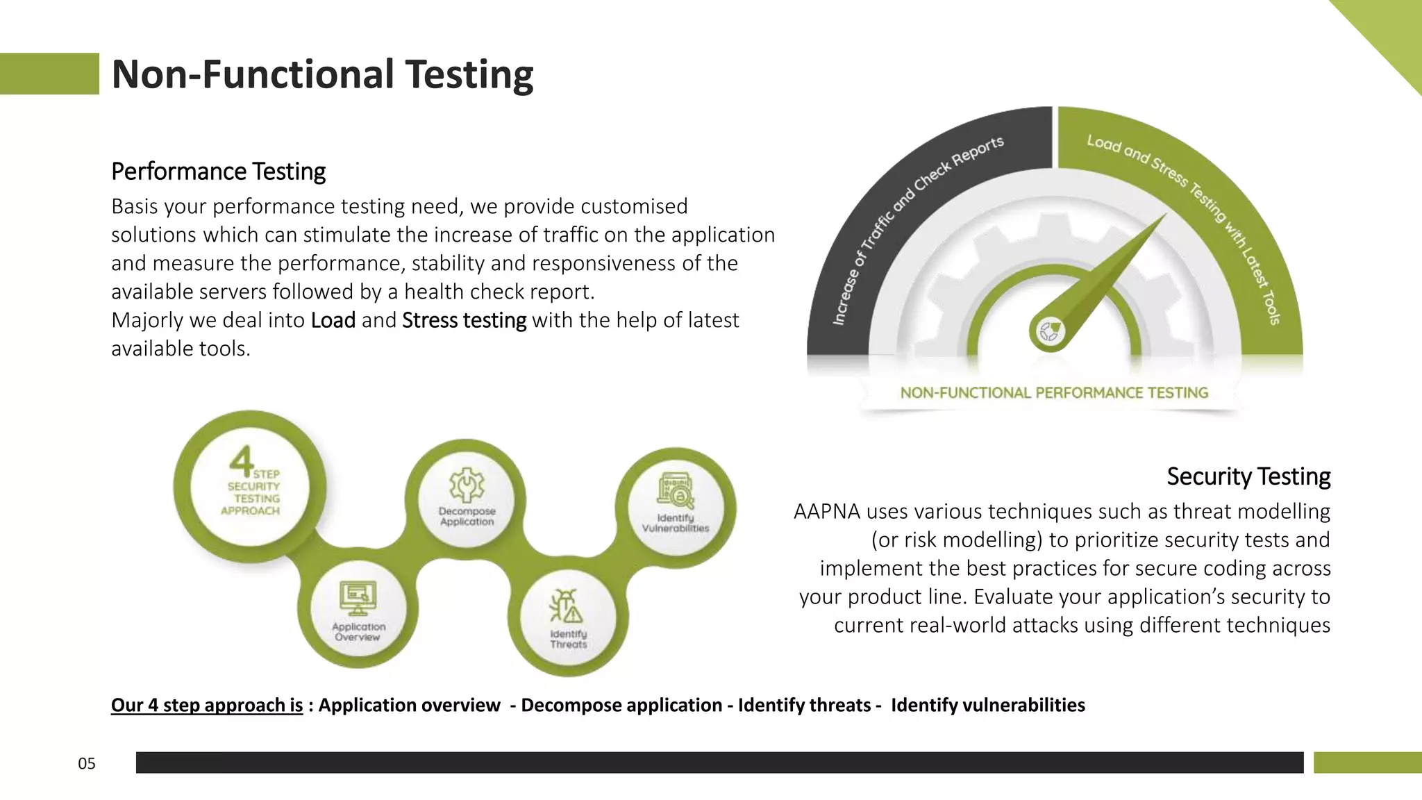 Non-Functional Testing
05
Performance Testing
Basis your performance testing need, we provide customised
solutions which can stimulate the increase of traffic on the application
and measure the performance, stability and responsiveness of the
available servers followed by a health check report.
Majorly we deal into Load and Stress testing with the help of latest
available tools.
Our 4 step approach is : Application overview - Decompose application - Identify threats - Identify vulnerabilities
Security Testing
AAPNA uses various techniques such as threat modelling
(or risk modelling) to prioritize security tests and
implement the best practices for secure coding across
your product line. Evaluate your application’s security to
current real-world attacks using different techniques
 