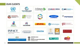 OUR CLIENTS
ONICRA
15
 