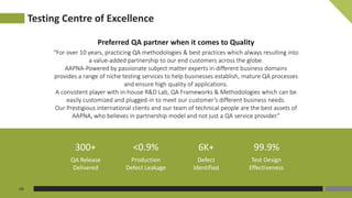 Testing Centre of Excellence
Preferred QA partner when it comes to Quality
“For over 10 years, practicing QA methodologies & best practices which always resulting into
a value-added partnership to our end customers across the globe.
AAPNA-Powered by passionate subject matter experts in different business domains
provides a range of niche testing services to help businesses establish, mature QA processes
and ensure high quality of applications.
A consistent player with in-house R&D Lab, QA Frameworks & Methodologies which can be
easily customized and plugged-in to meet our customer’s different business needs.
Our Prestigious international clients and our team of technical people are the best assets of
AAPNA, who believes in partnership model and not just a QA service provider.”
04
QA Release
Delivered
300+
Production
Defect Leakage
<0.9%
Defect
Identified
6K+
Test Design
Effectiveness
99.9%
 
