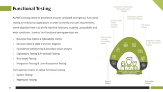 Functional Testing
05
AAPNA’s testing centre of excellence ensures unbiased and rigorous functional
testing for enterprise applications in order to meets end user requirements,
prime objective here is to verify mainline functions, usability ,accessibility and
error conditions. Some of our functional testing services are:
o Business flow matrix & Traceability matrix
o Decision table & state transition diagram
o Equivalence partitioning & boundary value analysis
o Exploratory Testing & Prioritized Testing
o Risk-based Testing
o Integration Testing & User Acceptance Testing
Our Expertise mainly in below functional testing
o System Testing
o Regression Testing
 