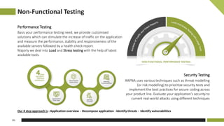 Non-Functional Testing
05
Performance Testing
Basis your performance testing need, we provide customised
solutions which can stimulate the increase of traffic on the application
and measure the performance, stability and responsiveness of the
available servers followed by a health check report.
Majorly we deal into Load and Stress testing with the help of latest
available tools.
Our 4 step approach is : Application overview - Decompose application - Identify threats - Identify vulnerabilities
Security Testing
AAPNA uses various techniques such as threat modelling
(or risk modelling) to prioritize security tests and
implement the best practices for secure coding across
your product line. Evaluate your application’s security to
current real-world attacks using different techniques
 