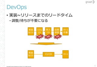 Copyright© Growth Architectures & Teams, Inc. All rights reserved.
• 実装~リリースまでのリードタイム
–調整/待ちが不要になる
DevOps
22
実装
&ﾃｽﾄ
ｼｽﾃﾑ
ﾃｽﾄ
品質
検査
ﾘﾘｰｽ
作業
受入
ﾃｽﾄ
実装
&ﾃｽﾄ
CI/CD ﾘﾘｰｽ
 