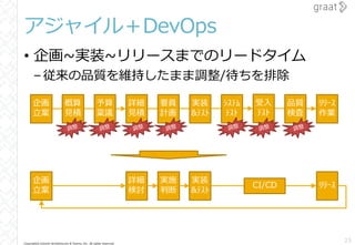 Copyright© Growth Architectures & Teams, Inc. All rights reserved.
アジャイル＋DevOps
• 企画~実装~リリースまでのリードタイム
–従来の品質を維持したまま調整/待ちを排除
23
企画
立案
概算
見積
予算
稟議
詳細
見積
要員
計画
実装
&ﾃｽﾄ
ｼｽﾃﾑ
ﾃｽﾄ
品質
検査
ﾘﾘｰｽ
作業
受入
ﾃｽﾄ
実装
&ﾃｽﾄ
CI/CD ﾘﾘｰｽ
企画
立案
詳細
検討
実施
判断
 