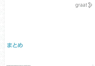 Copyright© Growth Architectures & Teams, Inc. All rights reserved.
まとめ
31
 