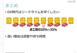Copyright© Growth Architectures & Teams, Inc. All rights reserved.
まとめ
• DX時代はリードタイムを早くしたい
• 遅い理由は調整や待ち時間
32
企画
立案
概算
見積
予算
稟議
詳細
見積
要員
計画
実装
&ﾃｽﾄ
ｼｽﾃﾑ
ﾃｽﾄ
品質
検査
ﾘﾘｰｽ
作業
受入
ﾃｽﾄ
全工程の20%～35%
 