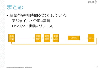 Copyright© Growth Architectures & Teams, Inc. All rights reserved.
まとめ
• 調整や待ち時間をなくしていく
–アジャイル：企画~実装
–DevOps：実装~リリース
33
実装
&ﾃｽﾄ
CI/CD ﾘﾘｰｽ
企画
立案
詳細
検討
実施
判断
 