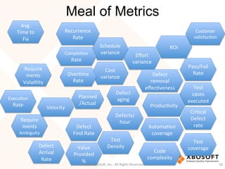 Meal of Metrics
Schedule	
  
variance	
  
Eﬀort	
  
variance	
  
Cost	
  
variance	
   Defect	
  
removal	
  
eﬀecAveness	...