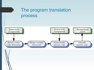 The program translation
process
 
