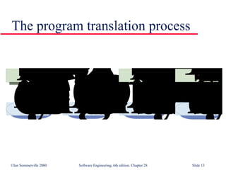 Software Re-Engineering in Software Engineering SE28 | PPT | Free Download