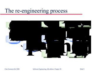 Software Re-Engineering in Software Engineering SE28 | PPT