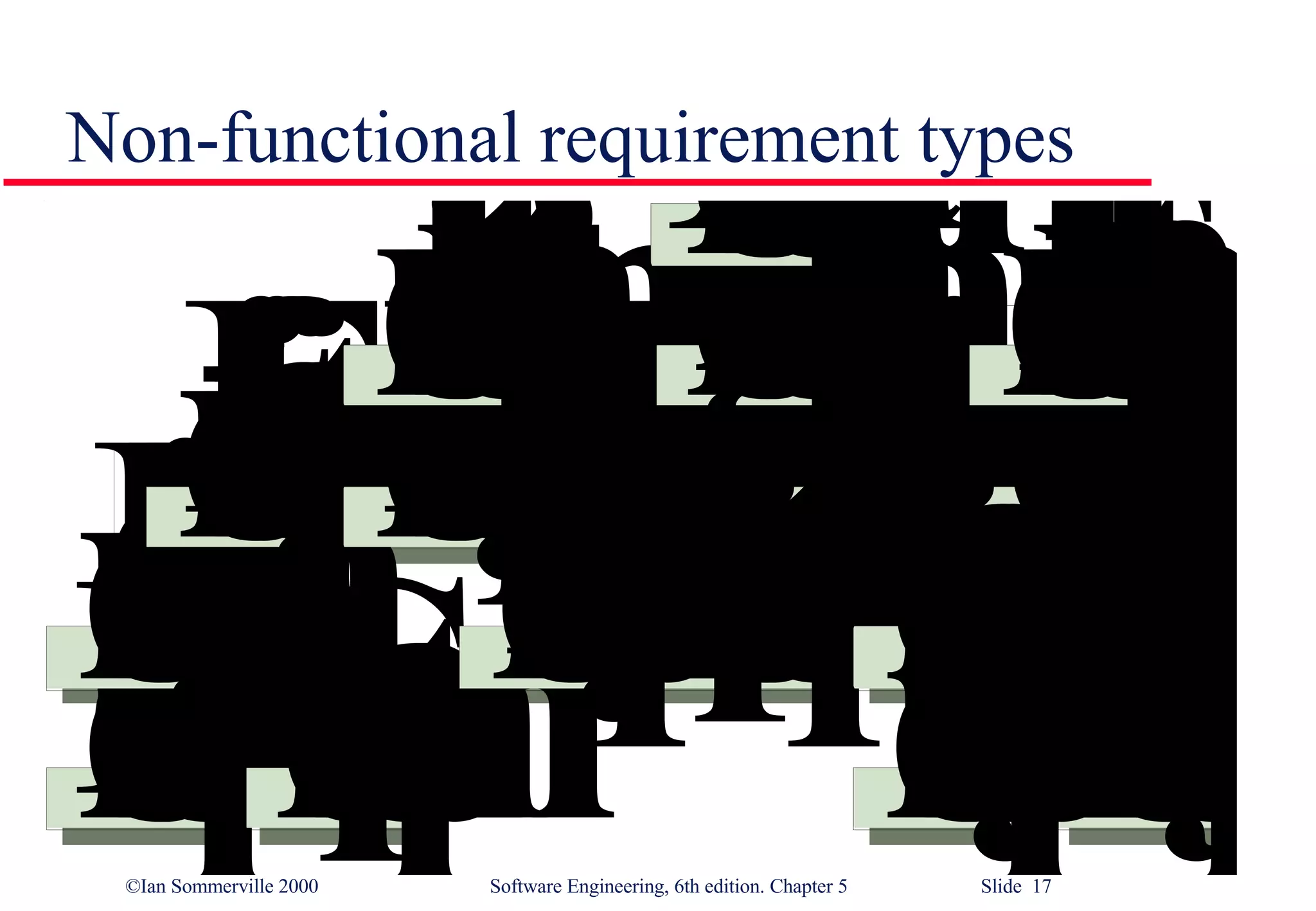 Non-functional requirement types 