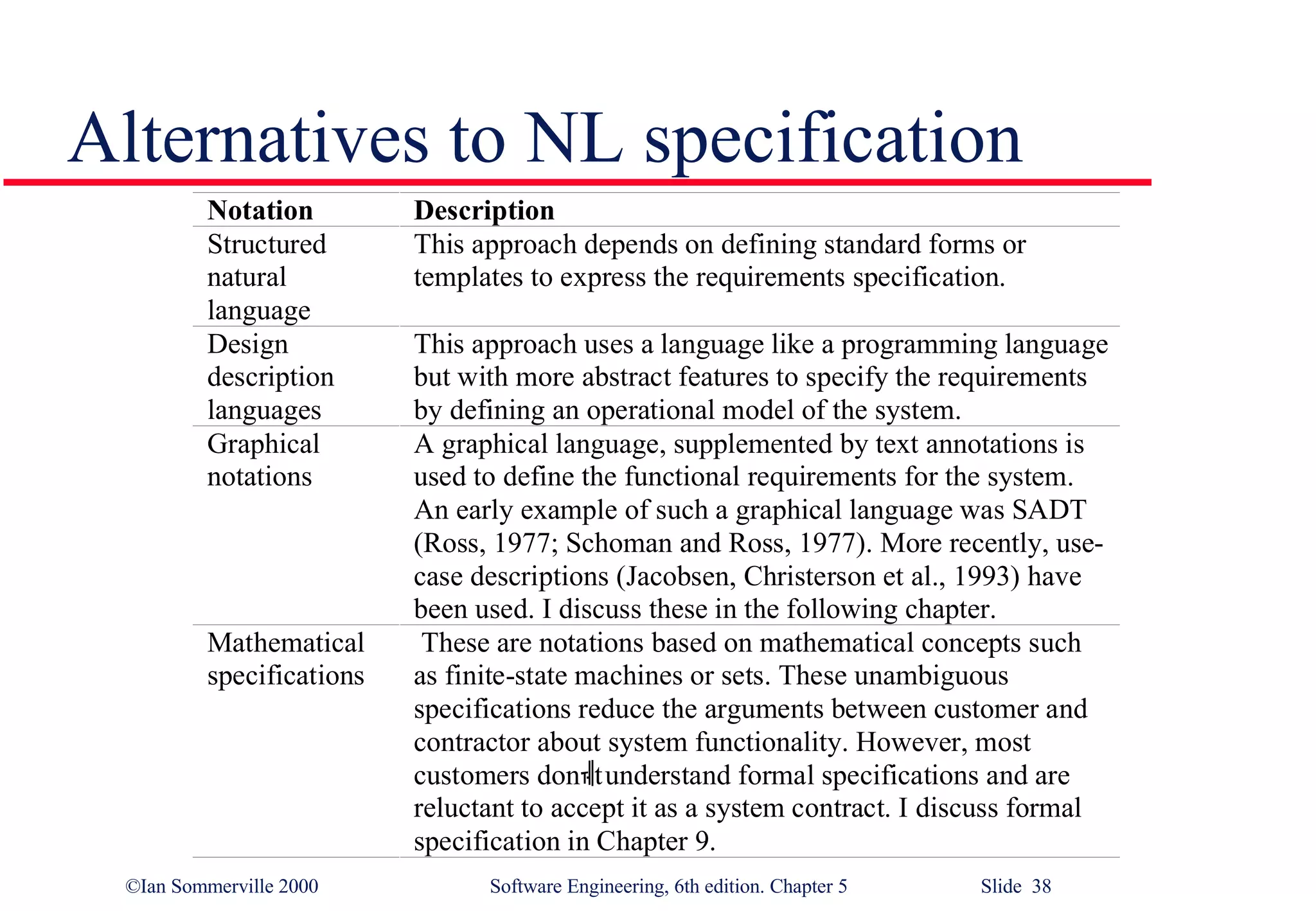 Alternatives to NL specification 