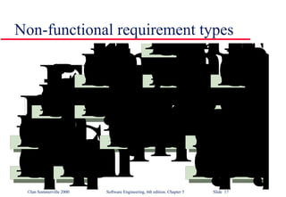 Non-functional requirement types 