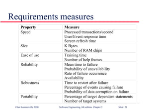 Requirements measures 