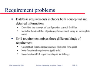Requirement problems Database requirements includes both conceptual and detailed information Describes the concept of configuration control facilities Includes the detail that objects may be accessed using an incomplete name Grid requirement mixes three different kinds of requirement Conceptual functional requirement (the need for a grid) Non-functional requirement (grid units) Non-functional UI requirement (grid switching) 