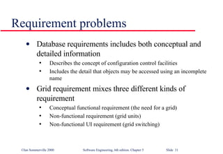 Requirement problems ,[object Object],[object Object],[object Object],[object Object],[object Object],[object Object],[object Object]