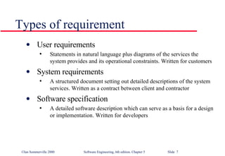 Types of requirement ,[object Object],[object Object],[object Object],[object Object],[object Object],[object Object]