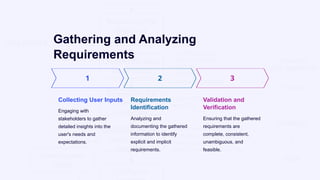 Implicit Requirements Software-Requirements-Specification-(SRS ).pptx