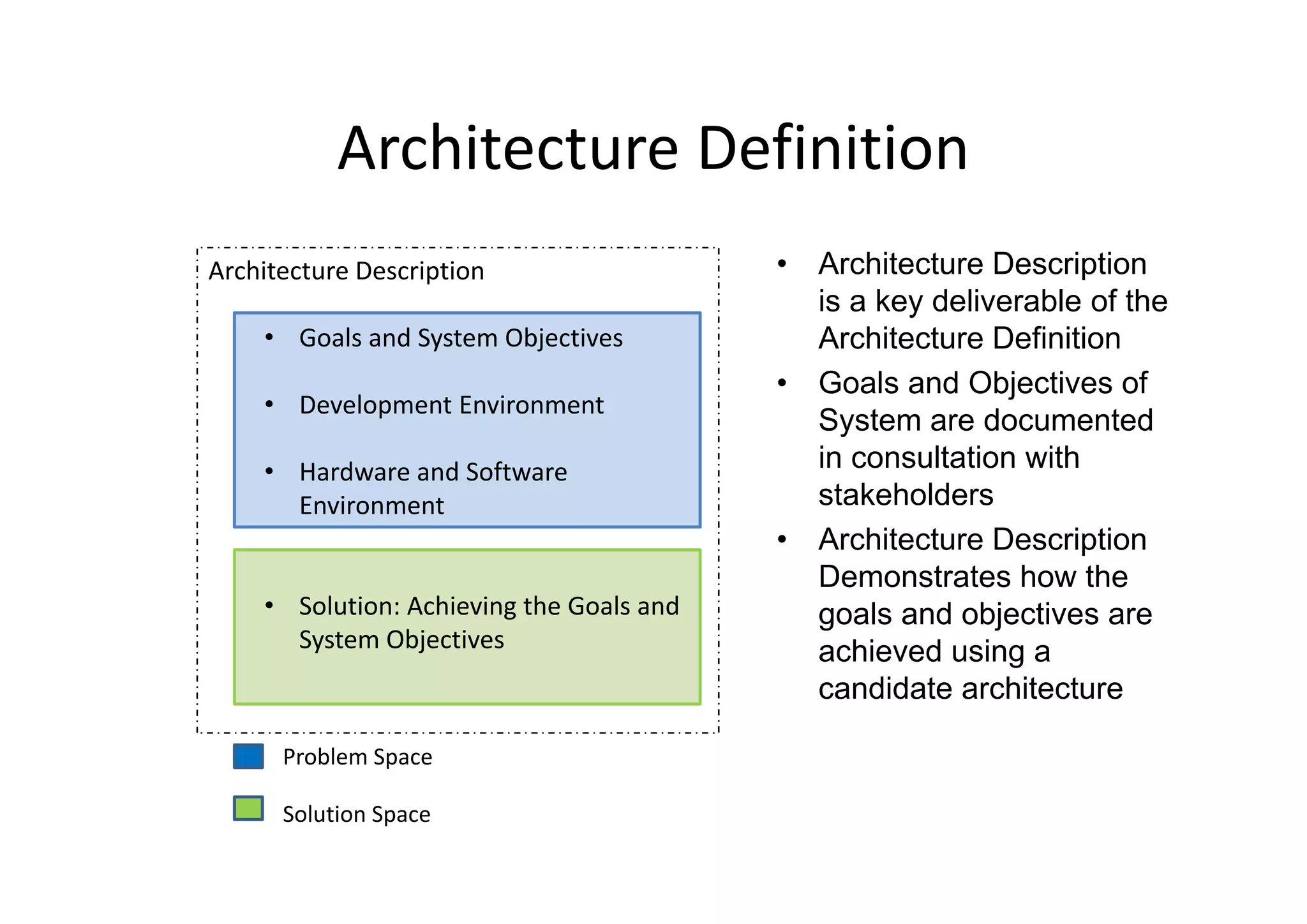 Architecture DefinitionArchitecture Definition
A hi D i i• Architecture Description
is a key deliverable of the
Architecture Definition
Architecture Description
• Goals and System Objectives
• Goals and Objectives of
System are documented
in consultation with
• Development Environment
d d f in consultation with
stakeholders
• Architecture Description
D t t h th
• Hardware and Software 
Environment
Demonstrates how the
goals and objectives are
achieved using a
• Solution: Achieving the Goals and 
System Objectives
candidate architecture
Problem Space
Solution Space
 