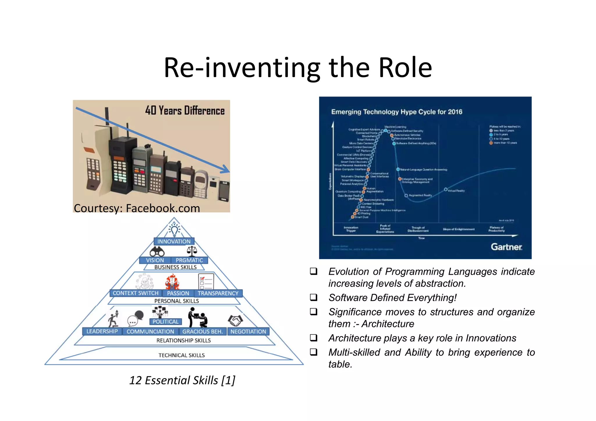 Re inventing the RoleRe‐inventing the Role
Courtesy: Facebook comCourtesy: Facebook.com
 Evolution of Programming Languages indicate
increasing levels of abstraction.
 Software Defined Everything!
 Significance moves to structures and organize
them :- Architecture
 Architecture plays a key role in Innovations
 Multi-skilled and Ability to bring experience to Multi skilled and Ability to bring experience to
table.
12 Essential Skills [1]
 