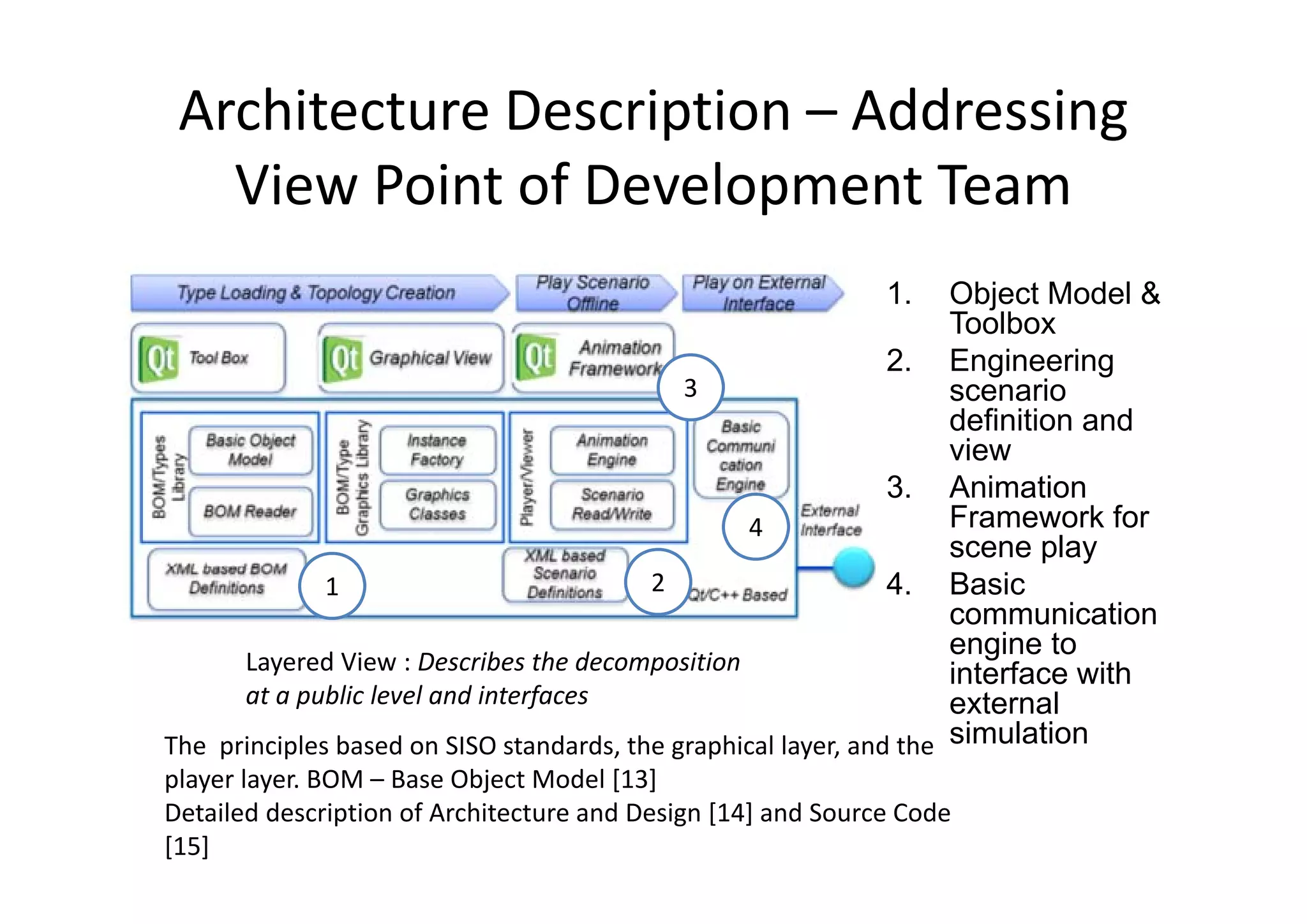 Architecture Description – Addressing 
View Point of Development Team
1. Object Model &
Toolbox
2 Engineering2. Engineering
scenario
definition and
view
3
3. Animation
Framework for
scene play
4
4. Basic
communication
engine to
interface withLayered View : Describes the decomposition 
1 2
interface with
external
simulation
y p
at a public level and interfaces
The  principles based on SISO standards, the graphical layer, and the 
player layer BOM Base Object Model [13]player layer. BOM – Base Object Model [13]
Detailed description of Architecture and Design [14] and Source Code 
[15]
 