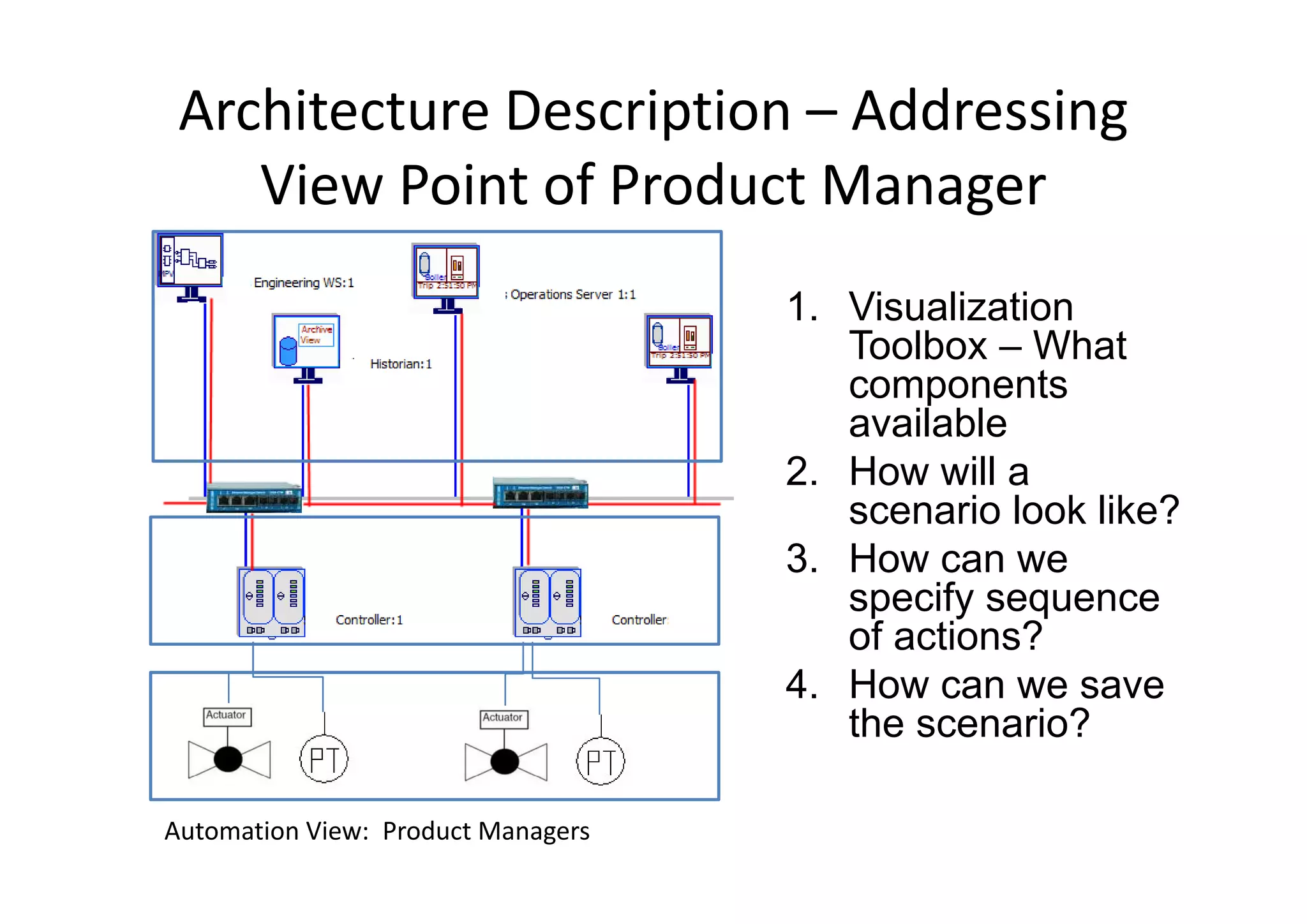 Architecture Description – Addressing 
View Point of Product Manager
1. Visualization
Toolbox – WhatToolbox What
components
available
2 H ill2. How will a
scenario look like?
3 How can we3. How can we
specify sequence
of actions?
4 H4. How can we save
the scenario?
Automation View:  Product Managers
 