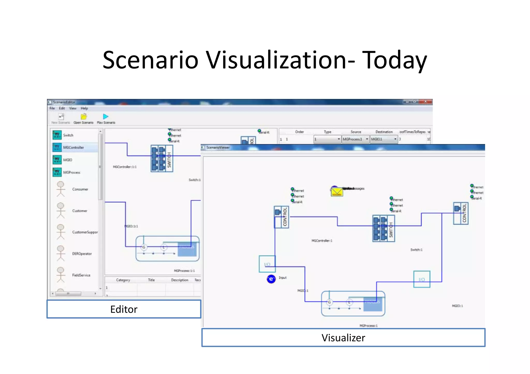 Scenario Visualization TodayScenario Visualization‐ Today
Editor
Visualizer
 
