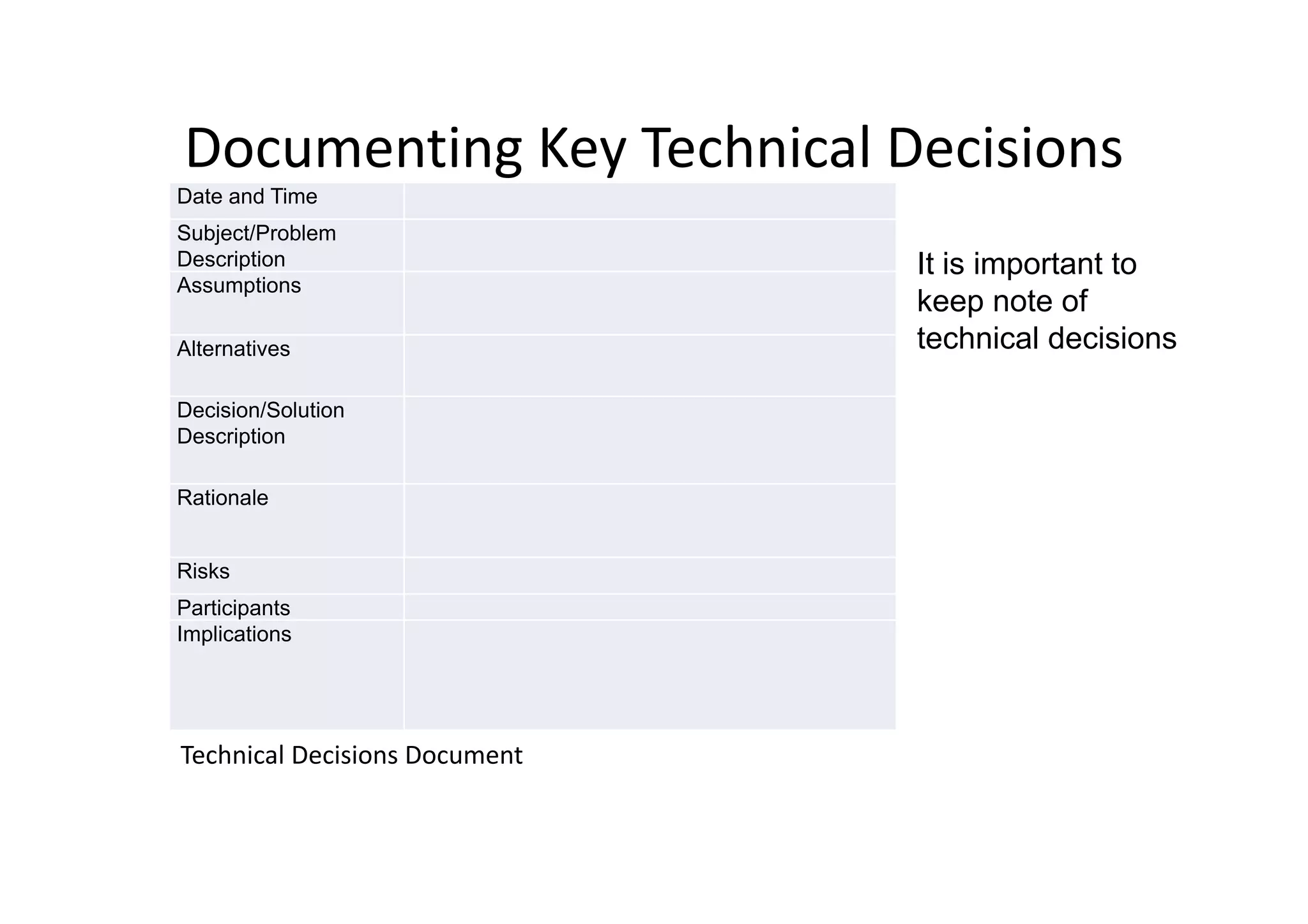 Documenting Key Technical DecisionsDocumenting Key Technical Decisions
I i i
Date and Time
Subject/Problem
D i ti It is important to
keep note of
technical decisions
Description
Assumptions
Alternatives
Decision/Solution
Description
Rationale
Ri kRisks
Participants
Implications
Technical Decisions Document
 