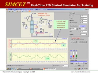 SIMCET 
Real-Time PID Control Simulator for Training
www.picontrolsolutions.comPiControl Solutions Company Copyright © 2014
Simulate PID
control with
unmeasured
disturbances
SP
PV
OP
 