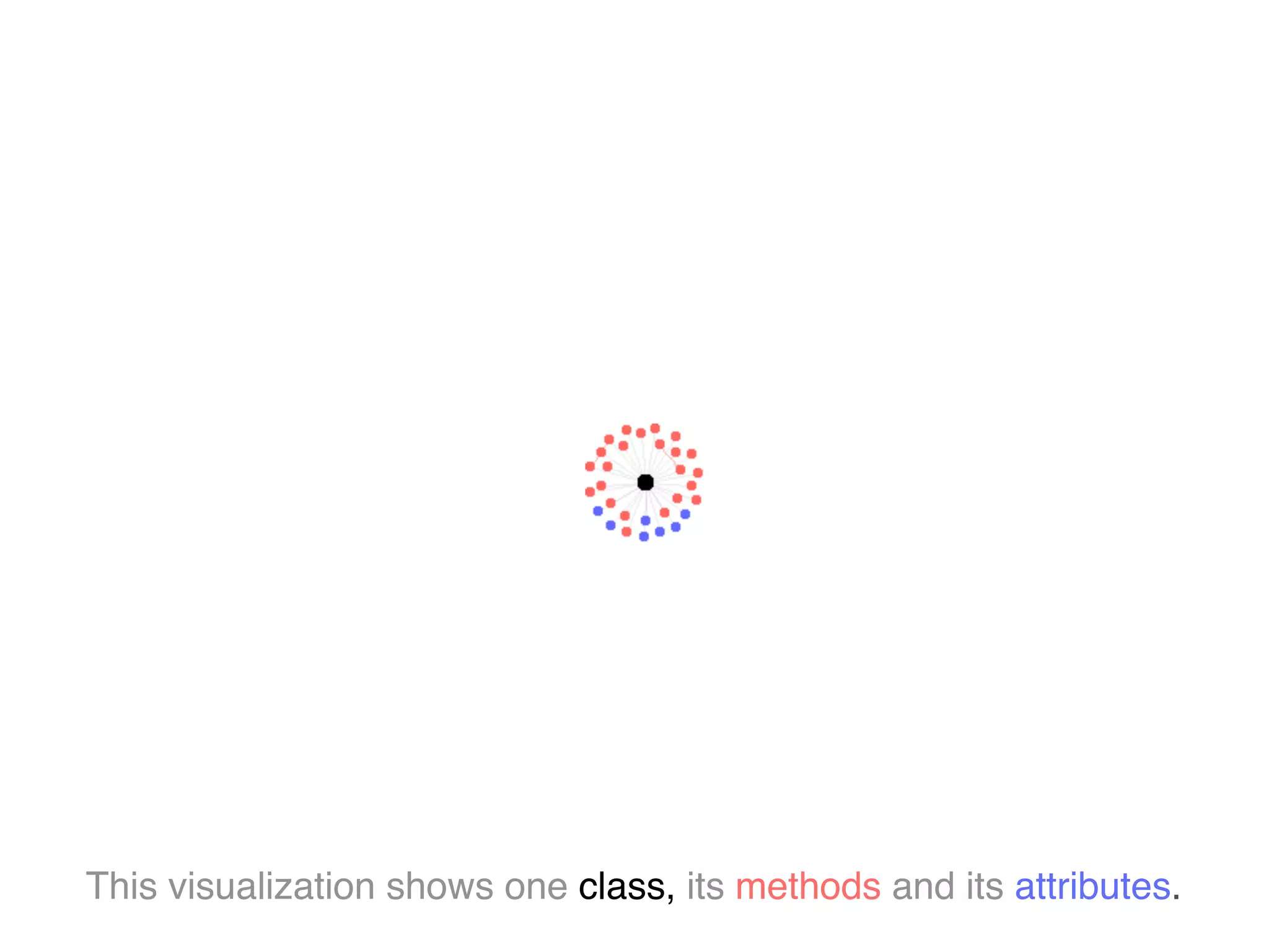 This visualization shows one class, its methods and its attributes.
 