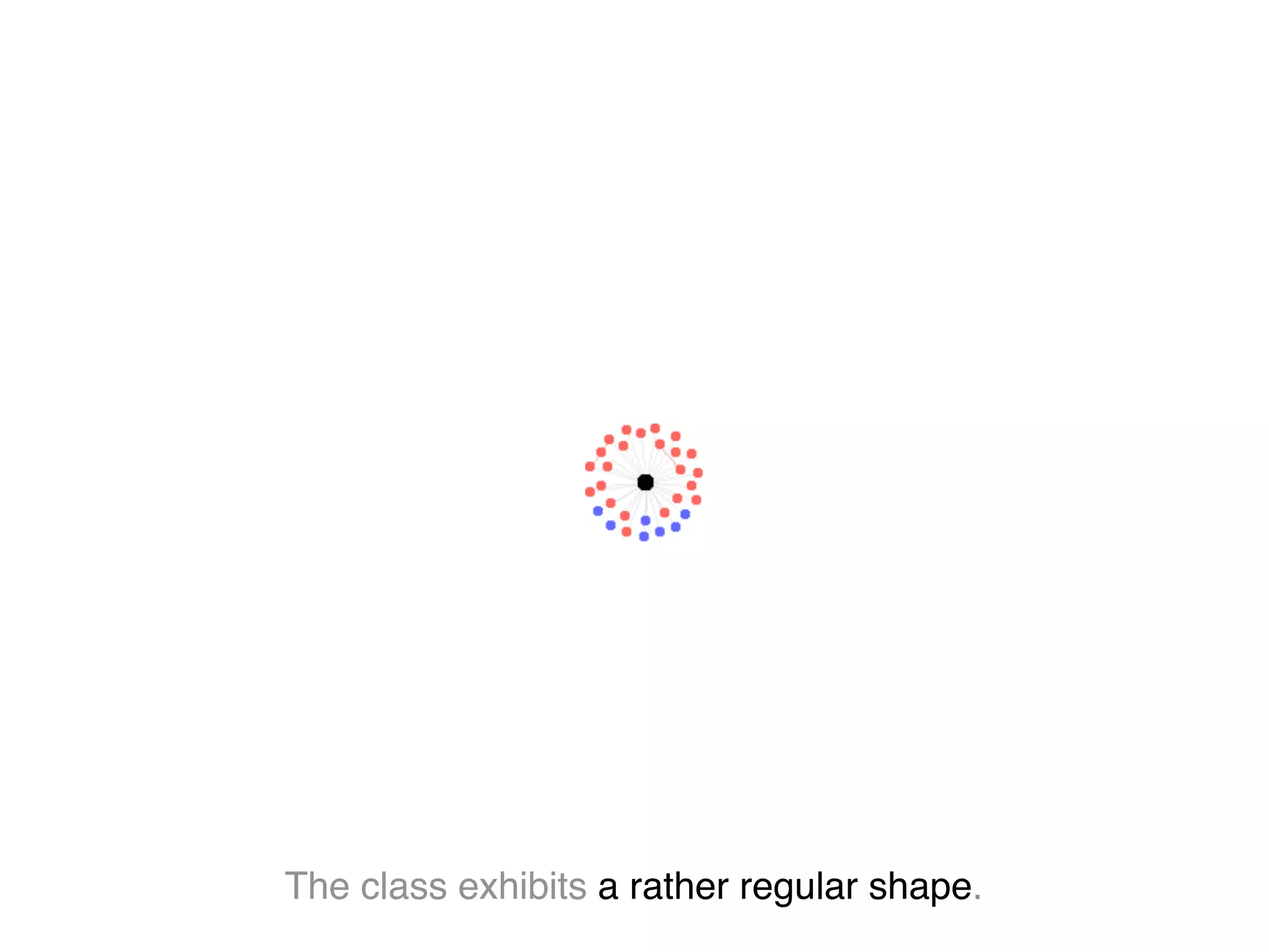 The class exhibits a rather regular shape.
 